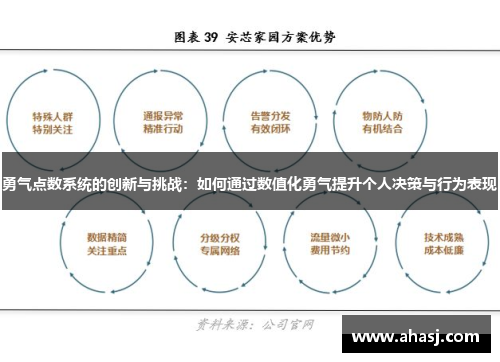 勇气点数系统的创新与挑战：如何通过数值化勇气提升个人决策与行为表现